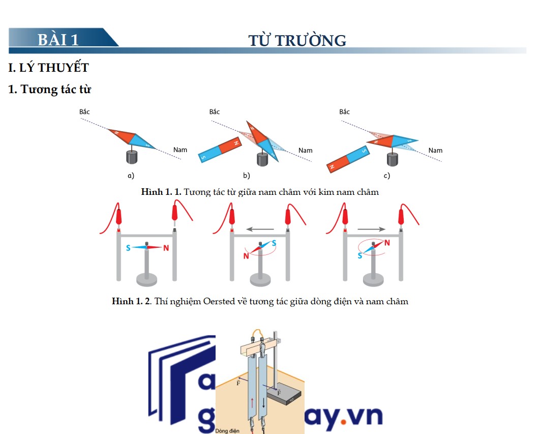 Tài liệu giảng Vật lí 12 chương 3. Từ trường - có lời giải